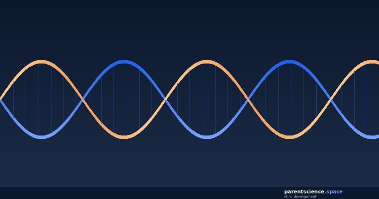 parentscience.space - research